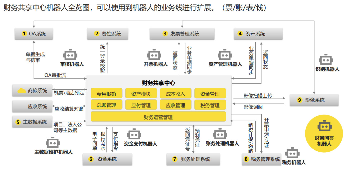 RPA財(cái)務(wù)解決方案,RPA實(shí)施團(tuán)隊(duì),RPA交付團(tuán)隊(duì),長(zhǎng)春RPA實(shí)施團(tuán)隊(duì),長(zhǎng)春RPA交付團(tuán)隊(duì)